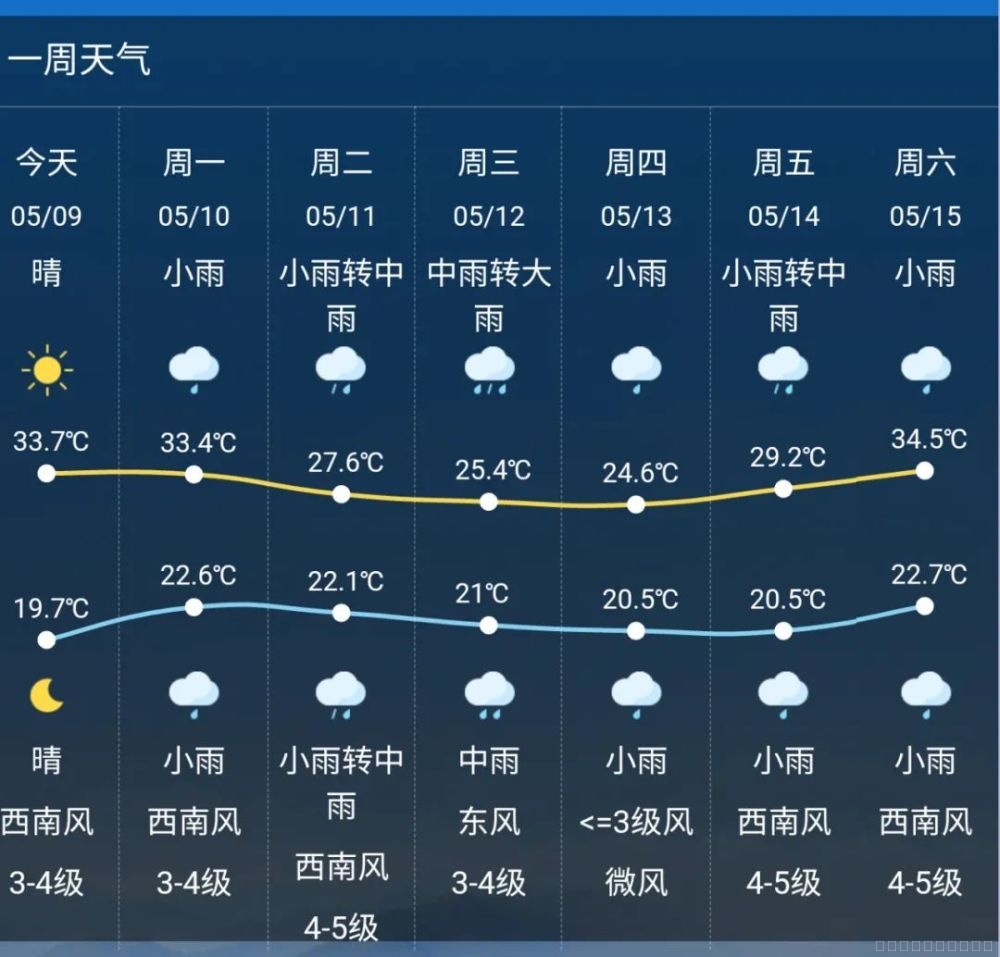 北京明天天气