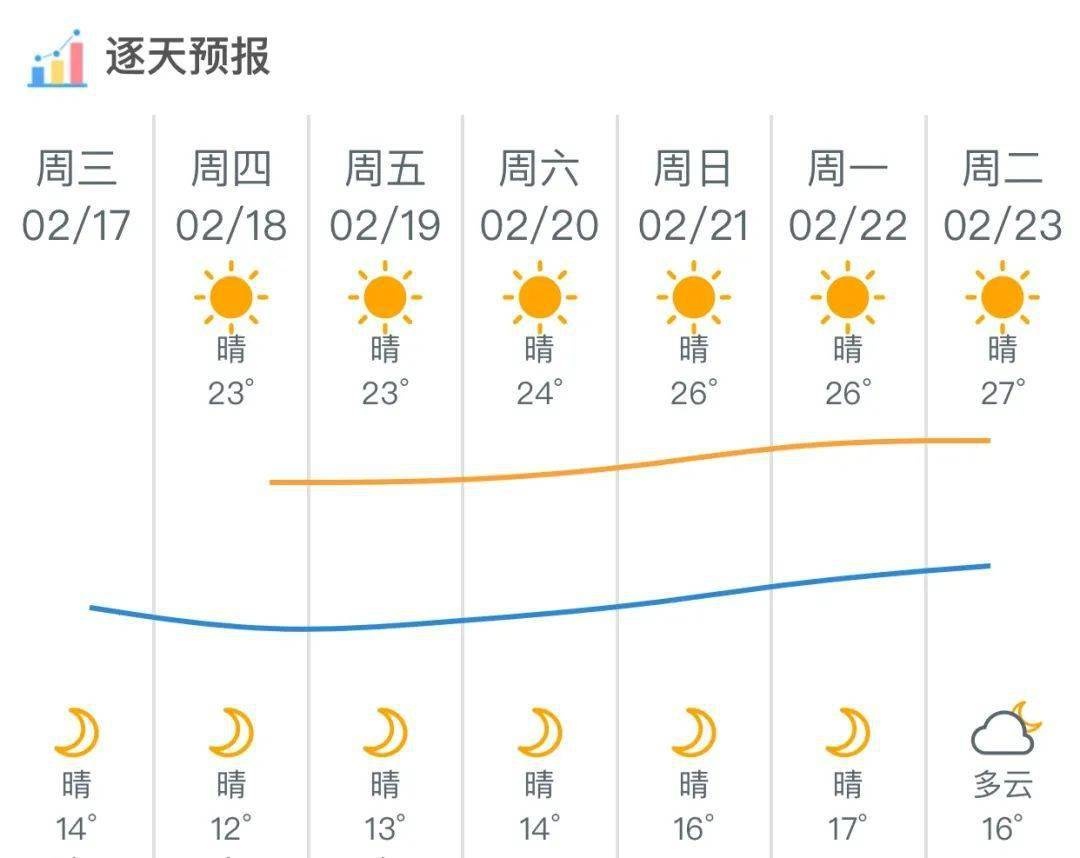 北京明天天气