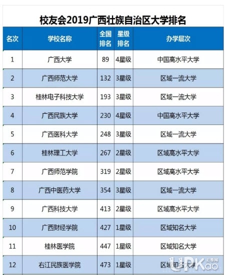 桂林电子科技大学是几本 桂林电子科技大学的排名怎么样2019